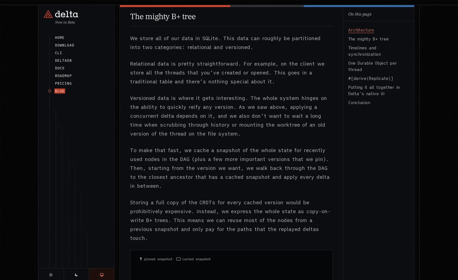 Explicação técnica da árvore B+ Copy-on-Write do DeltaDB comparada à SumTree append-only do editor Zed