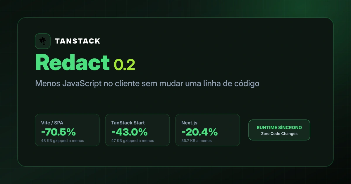 Identidade visual do TanStack Redact destacando a redução de tamanho de bundle e compatibilidade com frameworks React.